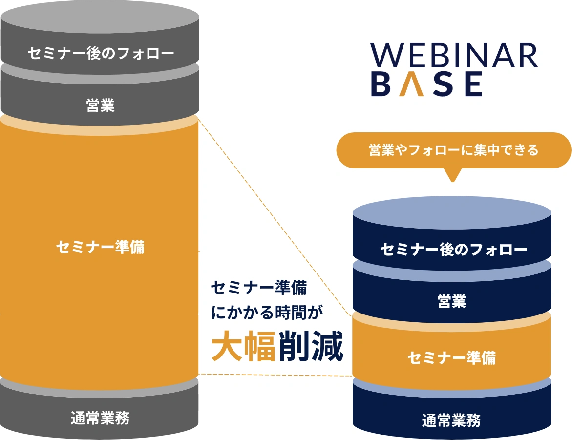 WebinarBaseで実現できること