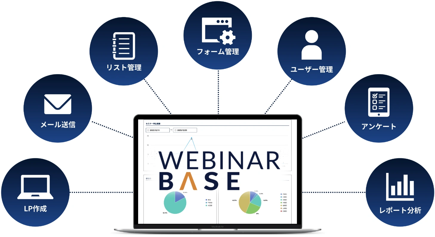 LP作成 メール送信 リスト管理 フォーム管理 ユーザー管理 アンケート レポート分析